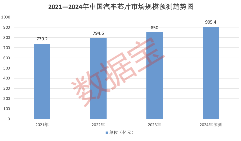 蔚来全球首颗5nm智驾芯片流片成功！国产汽车芯片本地化采购将大幅提升，机构和外资同时盯上这些股  第1张