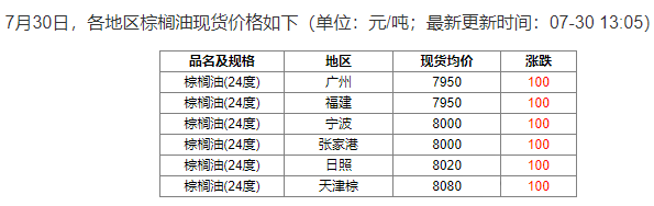 棕榈油：日内常演过山车 日线横盘稳如山  第5张