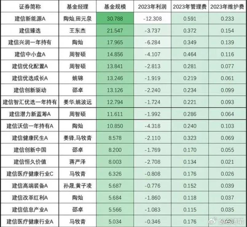 刷屏！硕士生从基金公司跳槽商务部幼儿园  第5张