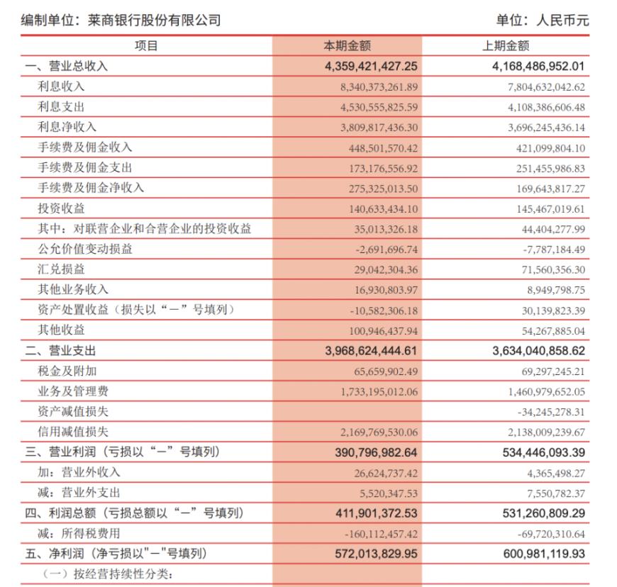 莱商银行副行长李锋被“双开”，涉嫌违规使用信贷资金买卖股票，“靠金融吃金融”  第1张