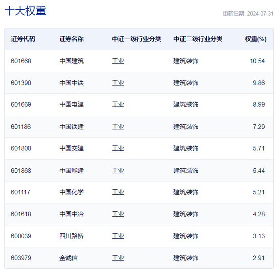 行业ETF风向标丨板块轮动加快，基建50ETF半日领涨行业ETF  第2张