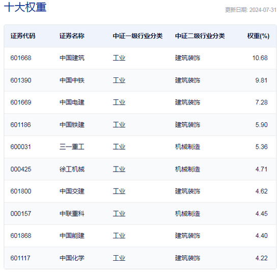 行业ETF风向标丨板块轮动加快，基建50ETF半日领涨行业ETF  第3张