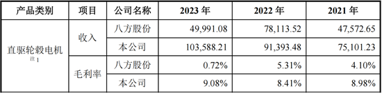 为雅迪、台铃贴牌生产零部件，安乃达：吃着政策红利上市，核心业务毛利率不到10%，要是风停了呢？  第19张