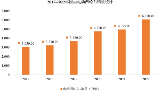 为雅迪、台铃贴牌生产零部件，安乃达：吃着政策红利上市，核心业务毛利率不到10%，要是风停了呢？  第22张