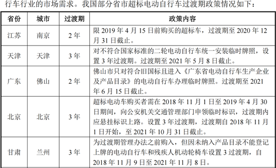 为雅迪、台铃贴牌生产零部件，安乃达：吃着政策红利上市，核心业务毛利率不到10%，要是风停了呢？  第24张