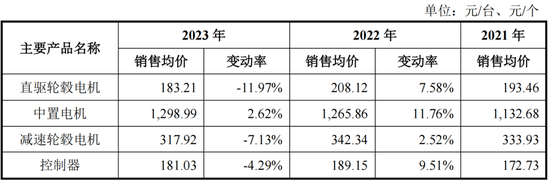 为雅迪、台铃贴牌生产零部件，安乃达：吃着政策红利上市，核心业务毛利率不到10%，要是风停了呢？  第28张