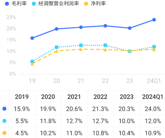 为雅迪、台铃贴牌生产零部件，安乃达：吃着政策红利上市，核心业务毛利率不到10%，要是风停了呢？  第33张