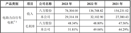 为雅迪、台铃贴牌生产零部件，安乃达：吃着政策红利上市，核心业务毛利率不到10%，要是风停了呢？  第35张