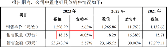 为雅迪、台铃贴牌生产零部件，安乃达：吃着政策红利上市，核心业务毛利率不到10%，要是风停了呢？  第38张