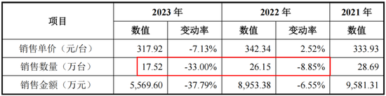 为雅迪、台铃贴牌生产零部件，安乃达：吃着政策红利上市，核心业务毛利率不到10%，要是风停了呢？  第39张