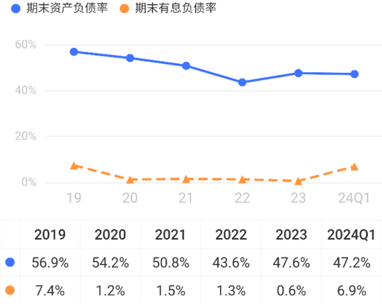 为雅迪、台铃贴牌生产零部件，安乃达：吃着政策红利上市，核心业务毛利率不到10%，要是风停了呢？  第45张