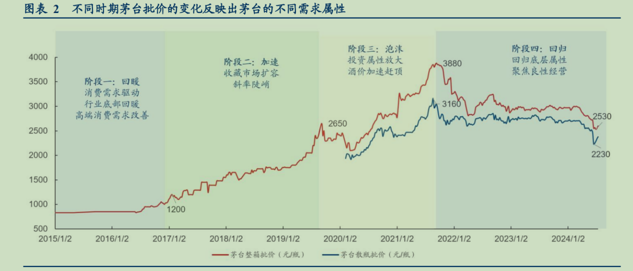 茅台评级被瑞银下调，华创证券发深度研报力挺：2600元目标价不变，维持“强推”评级  第2张