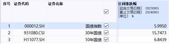 这只基金单日暴涨50%，成立刚满3个月份额或仅剩10多万  第2张