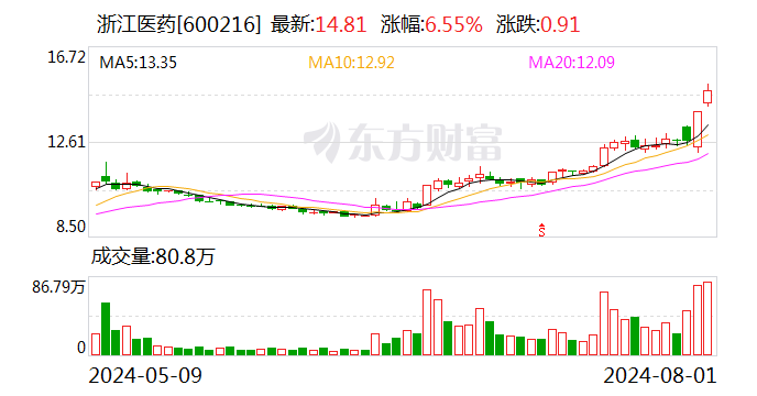 2天飙升53%！全球巨头工厂爆炸 国内企业集体停止报价！  第2张