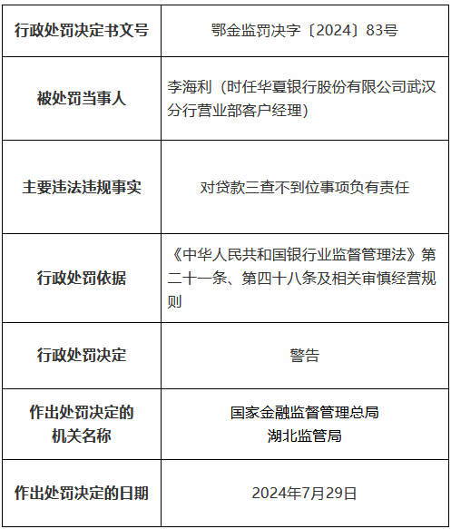 华夏银行武汉分行因虚列开支套取费用、贷款三查不到位被罚300万元 两名时任高管分别被禁业3年、10年  第4张