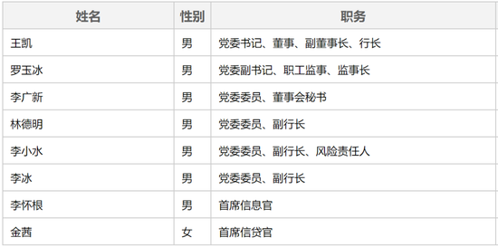 广发银行管理层调整 纪委书记陈向荣卸任  第2张