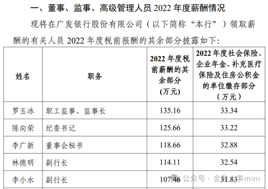 广发银行管理层调整 纪委书记陈向荣卸任  第3张