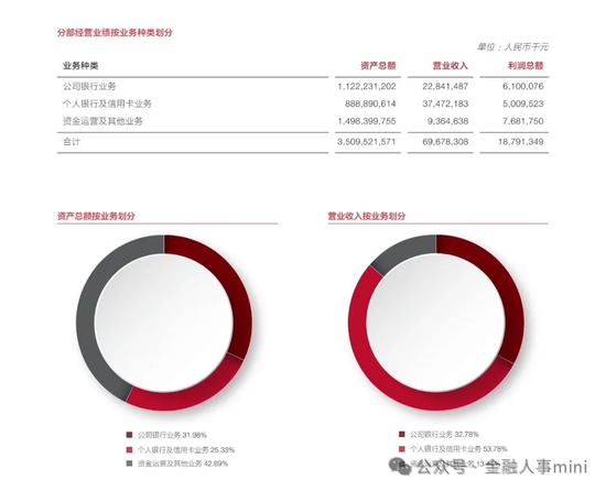 广发银行管理层调整 纪委书记陈向荣卸任  第6张