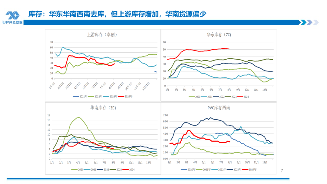 PVC周报：系统性跌势干趴PVC，翘首以盼印度补货，8月中料齐鲁和大沽重启(8.2)  第7张