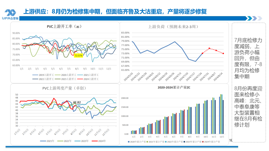 PVC周报：系统性跌势干趴PVC，翘首以盼印度补货，8月中料齐鲁和大沽重启(8.2)  第10张