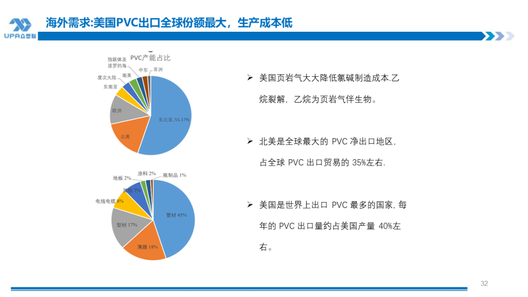 PVC周报：系统性跌势干趴PVC，翘首以盼印度补货，8月中料齐鲁和大沽重启(8.2)  第30张