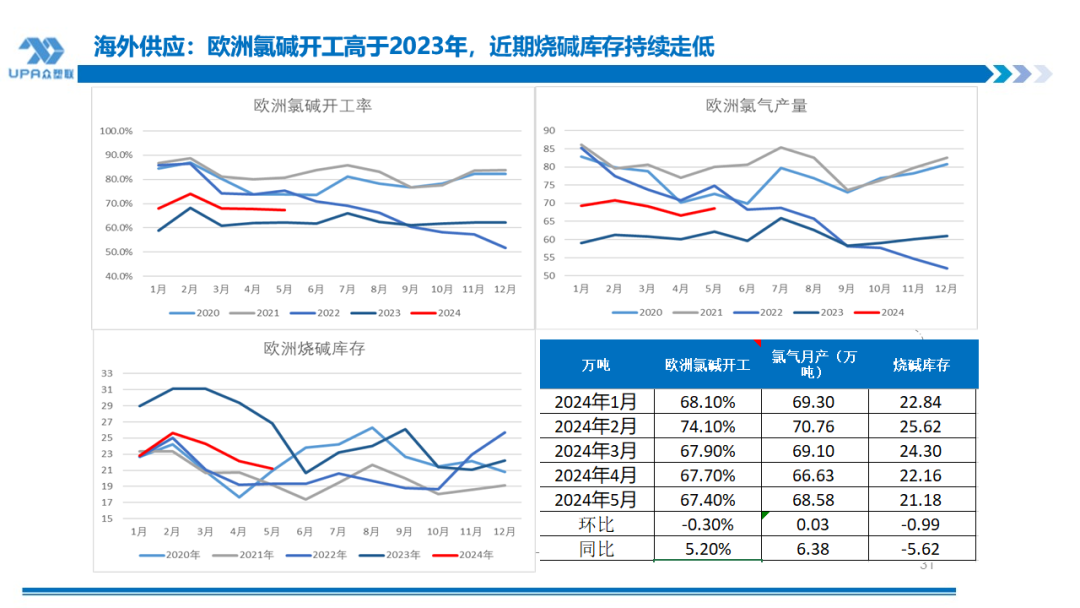 PVC周报：系统性跌势干趴PVC，翘首以盼印度补货，8月中料齐鲁和大沽重启(8.2)  第32张