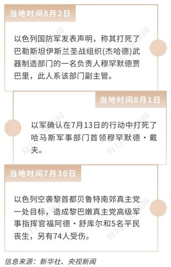 哈尼亚遇袭背后四大焦点，中东局势如何演绎?大宗商品影响几何?  第5张