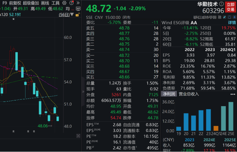 美股罕见暴跌，互联网巨头跌超26%！下周A股近600亿元解禁“洪流”来袭  第5张