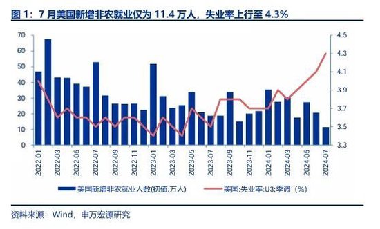 申万宏源策略：底部区域，保持耐心  第1张