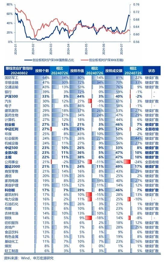 申万宏源策略：底部区域，保持耐心  第6张