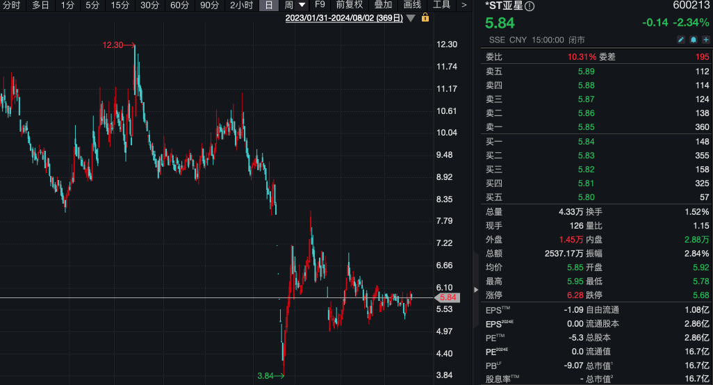 这家A股主动退市 拟溢价现金补偿股东！  第3张