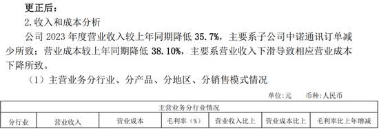 低级失误！一上市公司、财务总监、董秘被监管警示  第8张