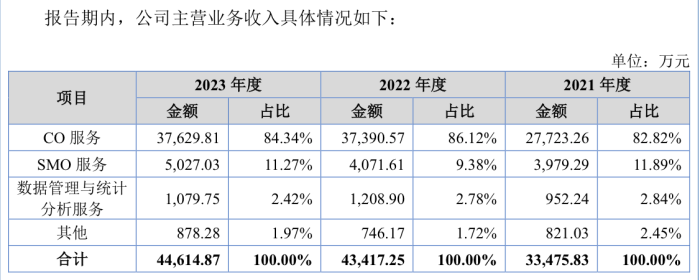 乐普医疗入股的海金格冲北交所：销售费用率高于同行，关联交易受关注  第2张