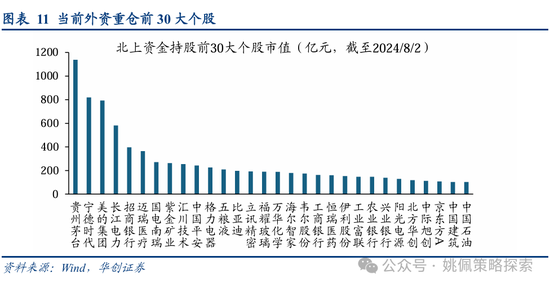 华创策略：从美联储四轮降息周期+两次降息预期看A股反应  第11张