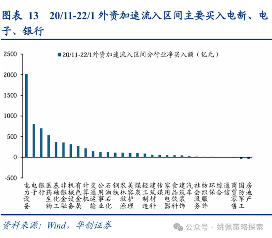 华创策略：从美联储四轮降息周期+两次降息预期看A股反应  第13张