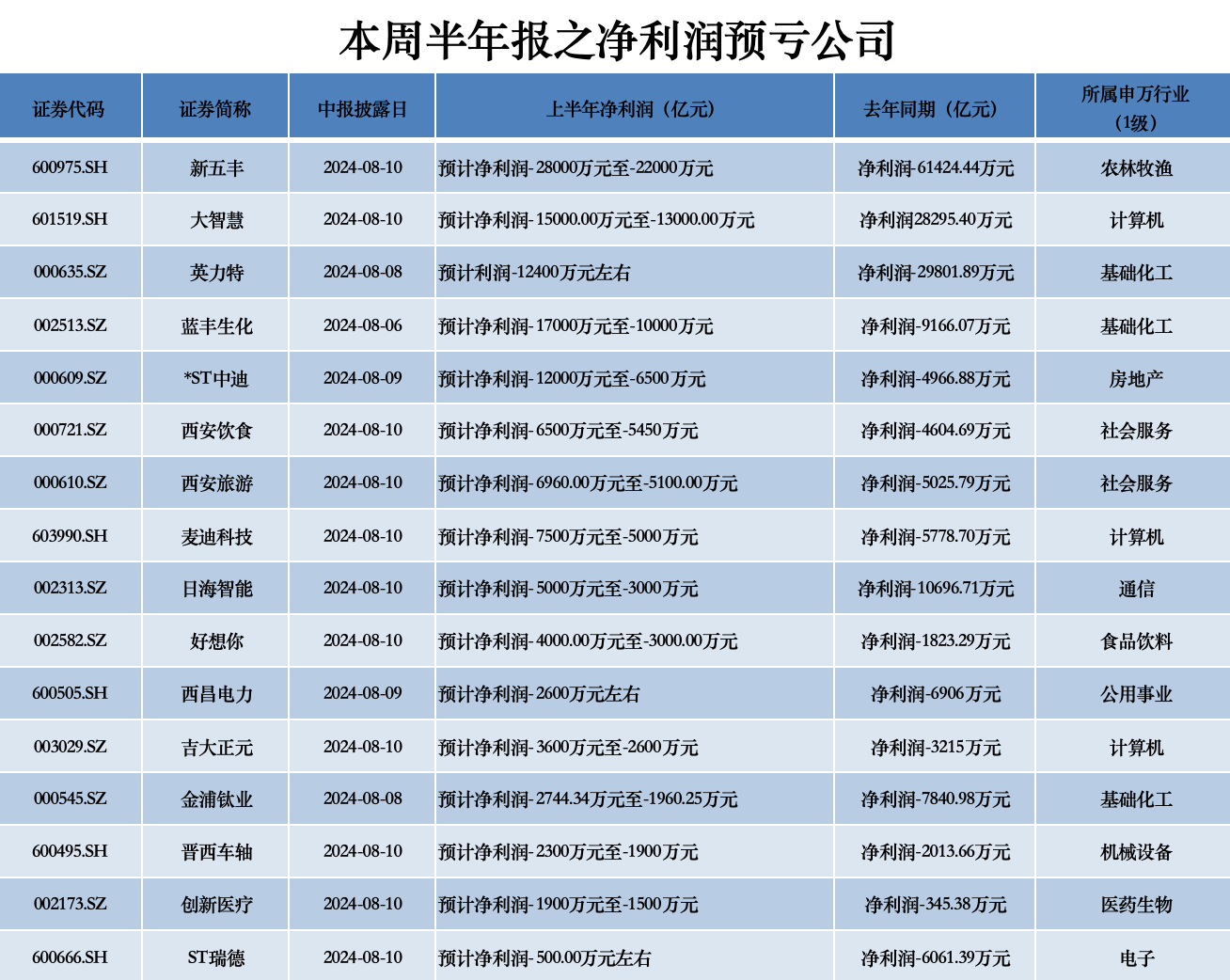 半年报抢先看｜13家公司净利预增翻倍，光学元件公司日久光电暴增超15倍  第3张