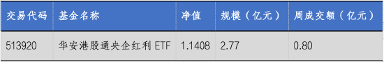 华安基金：美国衰退交易兴起，港股央企红利逆势上涨  第2张