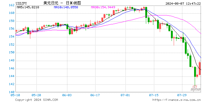 日元，突发！  第1张