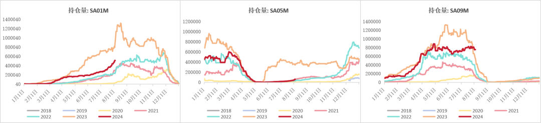 纯碱：需求疲软显现，库存压力增加  第4张