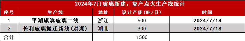 纯碱：需求疲软显现，库存压力增加  第23张