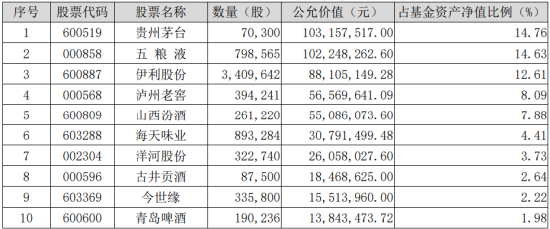 “茅五泸汾”集体收红，食品ETF（515710）连涨3日！利好频出+估值低位，布局良机或已至？  第2张