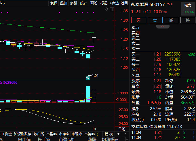 A股三大指数全线翻红！多只业绩增长股大涨  第3张