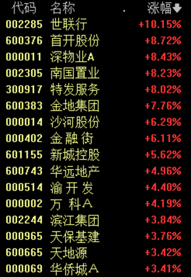 板块爆发！原因找到了  第3张