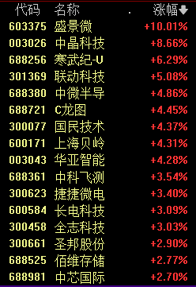 板块爆发！原因找到了  第4张