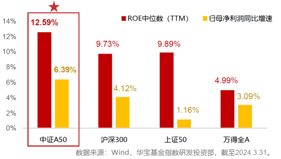 业绩超预期，贵州茅台、中芯国际逆市上涨！龙头宽基A50ETF华宝（159596）尾盘溢价飙升！  第3张