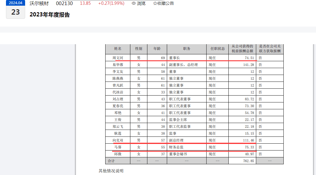 有股东拟“高位清仓”？沃尔核材董事长周文河三兄弟拟减持股份或超500万股、近半年股价突然大涨1.4倍  第2张