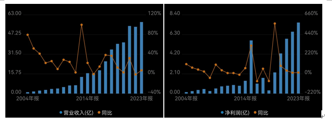 有股东拟“高位清仓”？沃尔核材董事长周文河三兄弟拟减持股份或超500万股、近半年股价突然大涨1.4倍  第5张