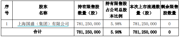 本周解禁市值超500亿元，海通证券规模居首，解禁股东浮亏超二成  第2张