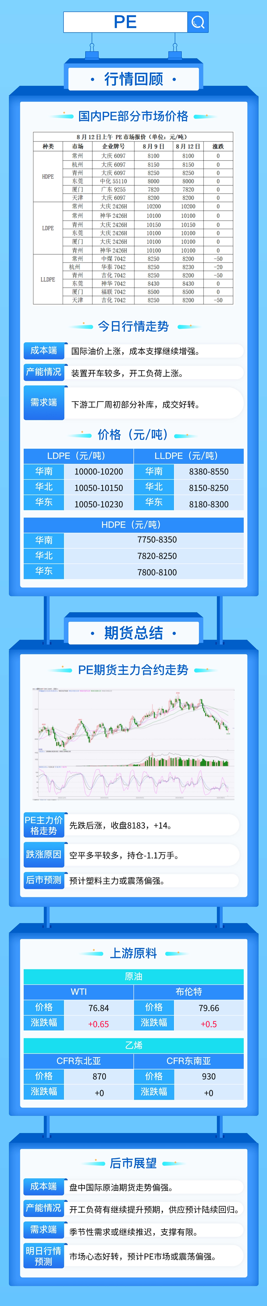 塑料主力连续下跌后，有望止跌反弹！  第5张