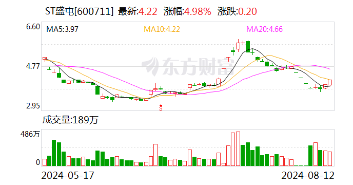 注意！ST盛屯将于8月28日召开股东大会  第1张